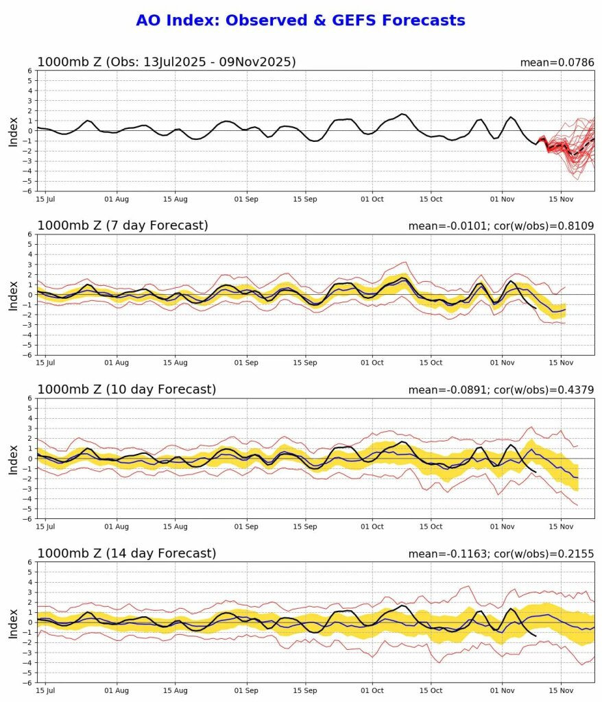 Kältereport Nr. 45 / 2025