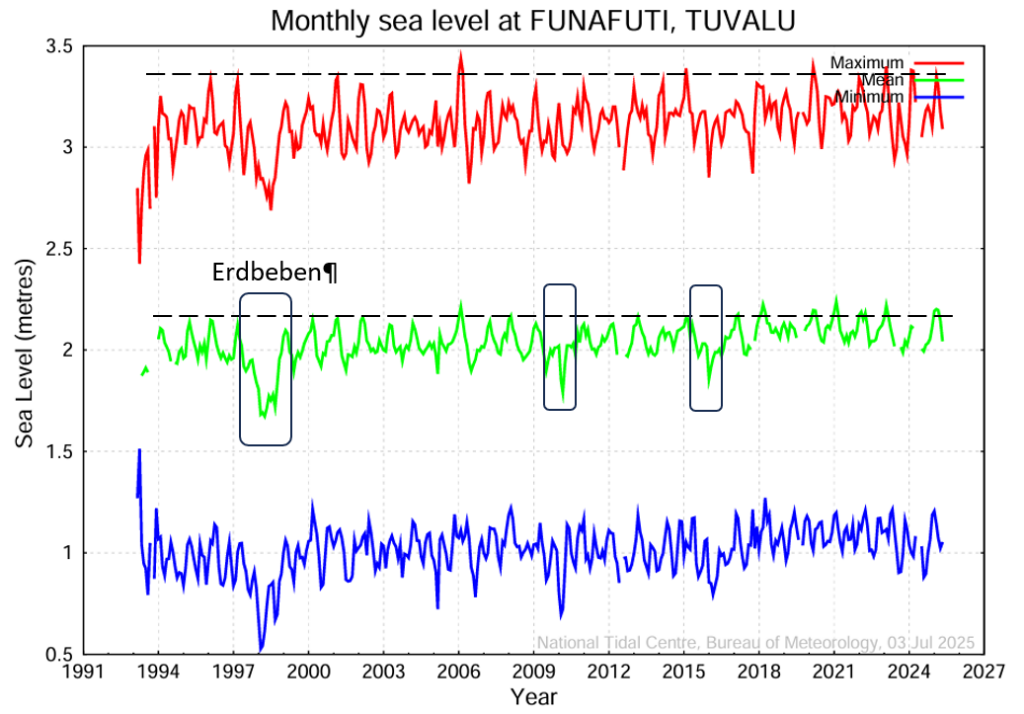 Unsere Regierung unterstützt Klimaklagen fremder Länder gegen sich selbst, also gegen ihre eigenen Bürger!