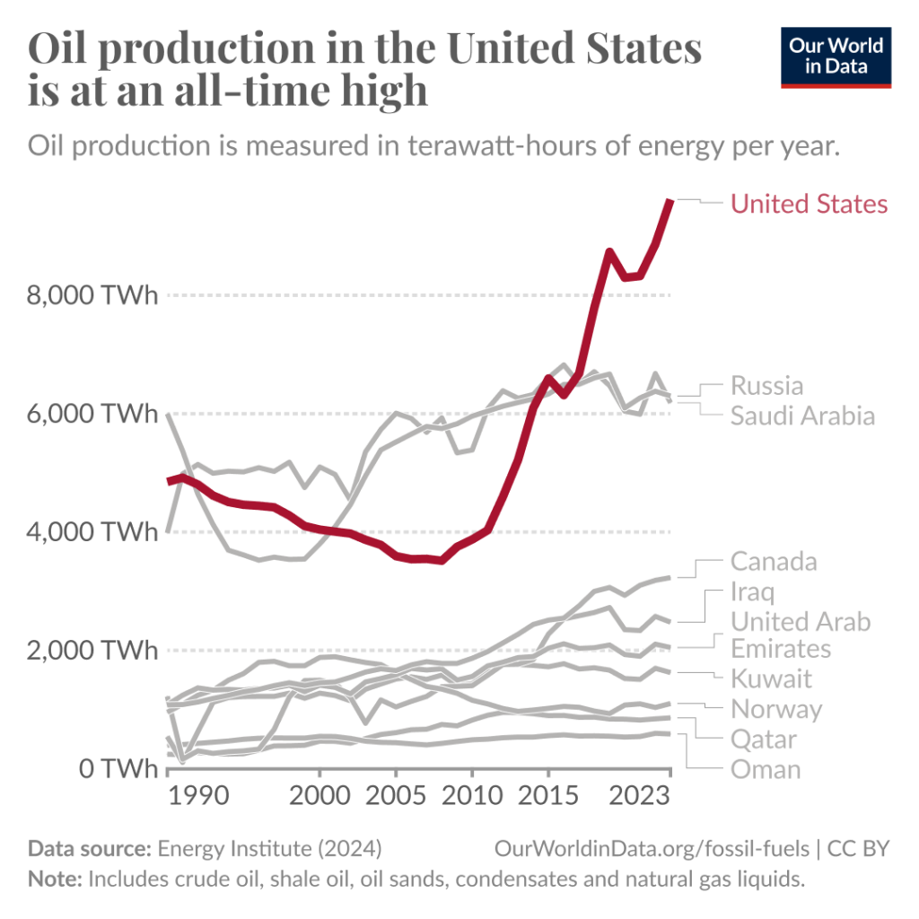Energie-Dominanz: Die neue Schiefergas-Revolution in Amerika