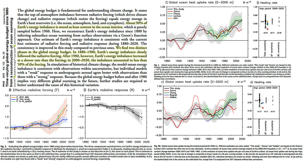 Trends von 1880–2020 bei der Wärmeaufnahme der Ozeane und deren thermische Ausdehnung stellen Behauptungen zum anthropogenen Einfluss in Frage