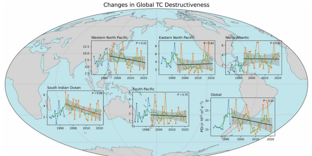 Was ist eine „Klima-Krise“?