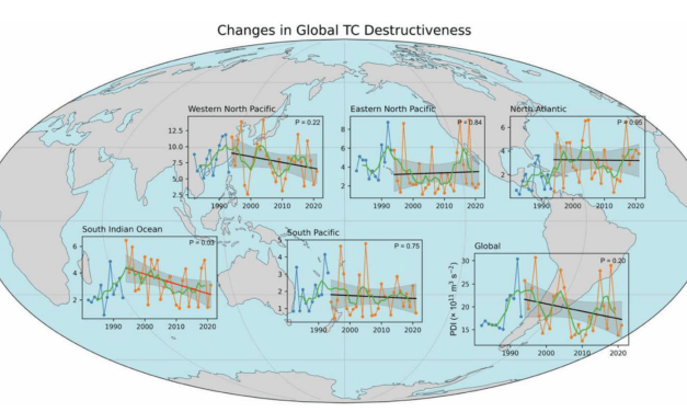 Was ist eine „Klima-Krise“?