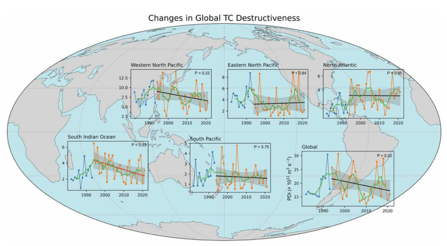Was ist eine „Klima-Krise“?