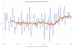 Bildschirmfoto-2025-12-03-um-14.02.52