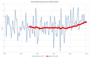 Bildschirmfoto-2025-12-04-um-06.25.27