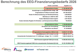EEG-Finanzbedarf-2026