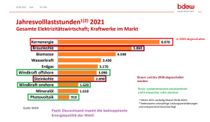 Jahresvolllaststunden-Deutschland