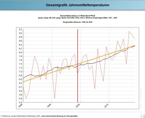 Schneifelforsthaus_1984_2025_Tam