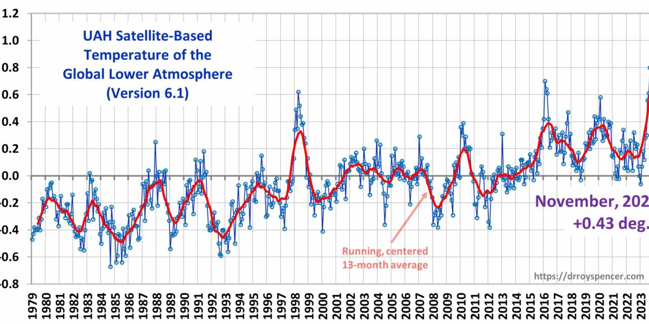 Strompreiskrise! von Fritz Vahrenholt