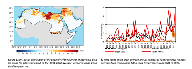 Falsch, Financial Times: Die arabische Region steht nicht vor einer Klimakrise!