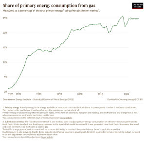 gas-share-energy
