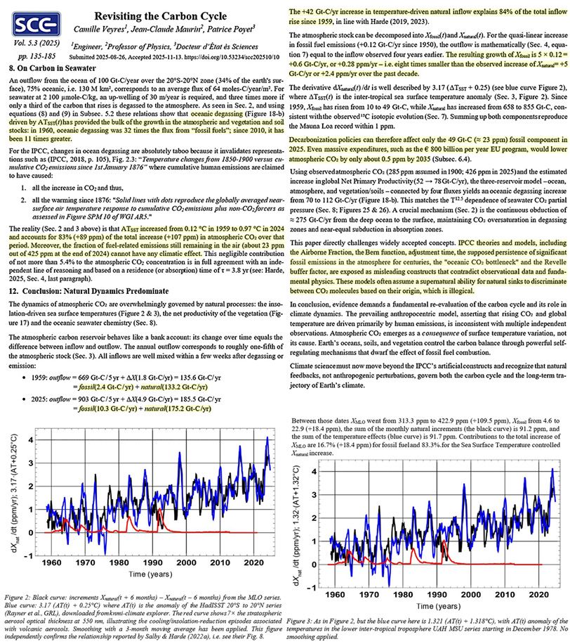 Neue Studie: Temperaturbedingte CO₂-Ausgasung erklärt 83 Prozent des CO₂-Anstiegs seit 1959