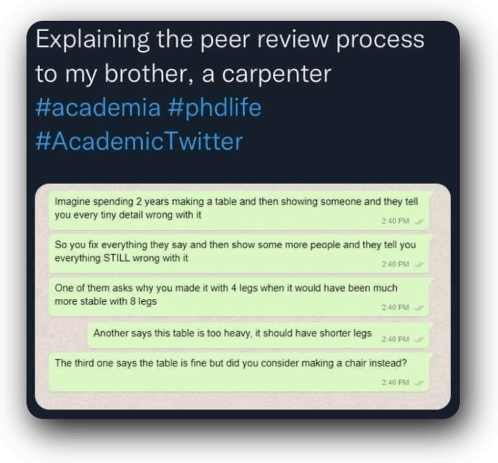 Begutachtung des Begutachtungs-Verfahrens