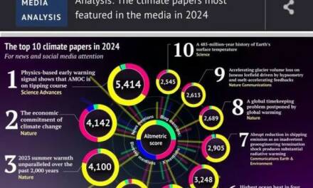 Nature zieht Artikel über „katastrophale Klimakosten“ zurück, nachdem schwerwiegende Fehler aufgedeckt worden waren.