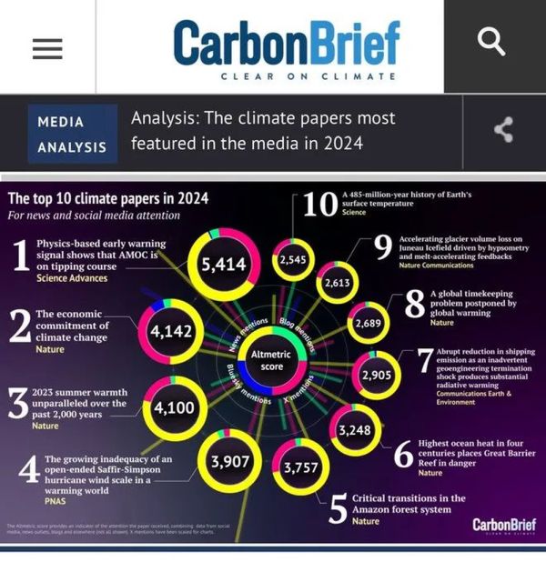 Nature zieht Artikel über „katastrophale Klimakosten“ zurück, nachdem schwerwiegende Fehler aufgedeckt worden waren.