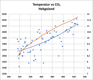 Cohnen-Temp-co2-Helgol