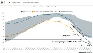 Gasspeicher-27-01-2026