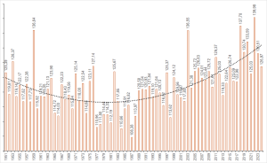Globalstrahlung_D_1951