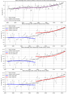 Helgoland_multiple_trends