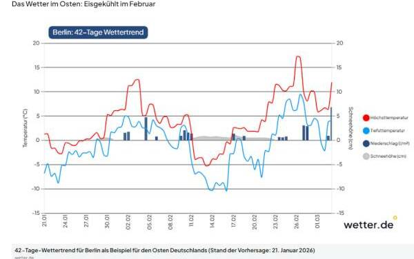 Die deutschen Gasspeicher sinken gefährlich niedrig – Verknappung ist kaum zu vermeiden