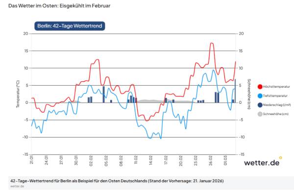 Die deutschen Gasspeicher sinken gefährlich niedrig – Verknappung ist kaum zu vermeiden
