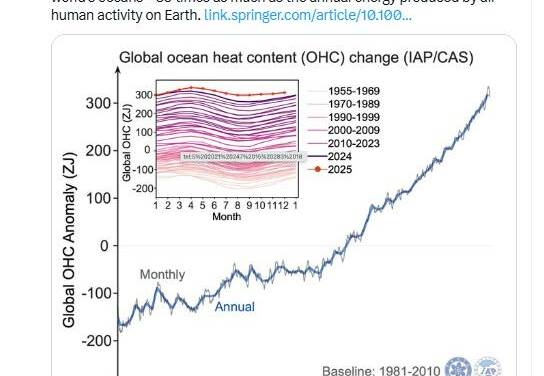 Bestätigungsfehler ersetzt Wissenschaft: Wie ein Klimawissenschaftler 23 Zettajoule in Twitter-Fiktion verwandelte