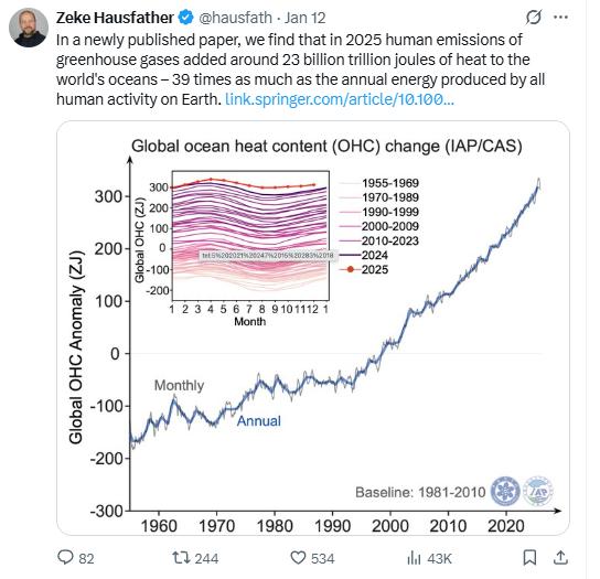 Bestätigungsfehler ersetzt Wissenschaft: Wie ein Klimawissenschaftler 23 Zettajoule in Twitter-Fiktion verwandelte