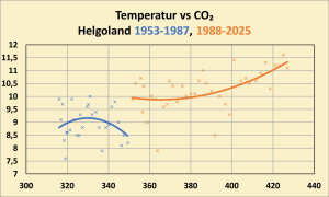 cohnen-T-co2-Helgoland