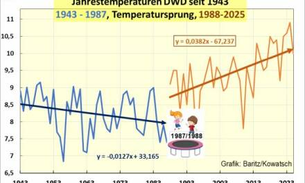 Temperatureinordnung des Jahres 2025 – Teil 2