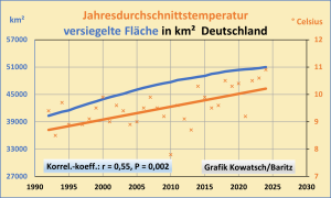 temp-versiegelte-Flaechen
