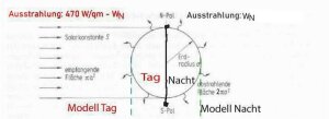Bergmann-Schaefer-Abbildung-4-20-Tag-und-Nacht-Einstrahlung-Ausstrahlung-2