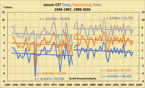 CET-Januar-2026-Korr