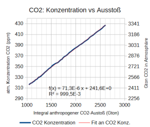 CO2-Ausstoss_260226