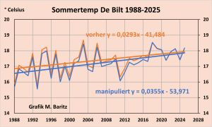 De-Bilt-GISS-manipuliert
