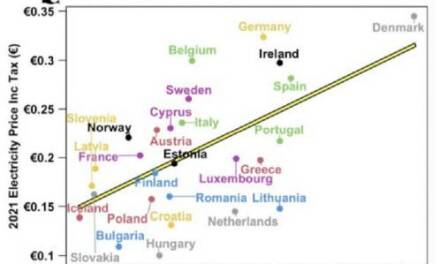Sind erneuerbare Energien eine Vorraussetzung für billigeren Strom?