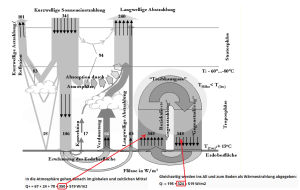Gegenstrahlung-PPM-2.-Art