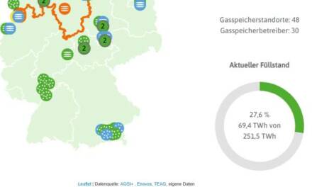 Deutschlands Erdgasvorräte sinken weiter… zunehmend kritischer