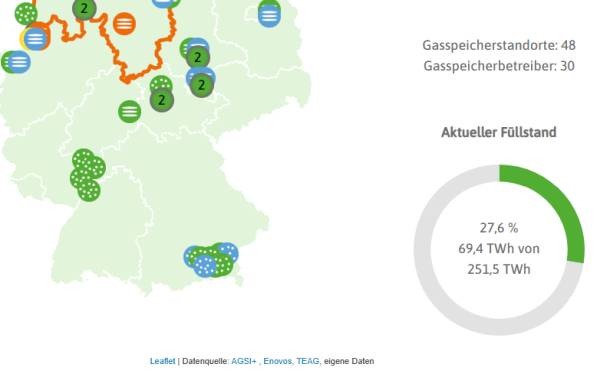 Deutschlands Erdgasvorräte sinken weiter… zunehmend kritischer
