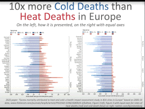 Lancet-cold-heat-death-v6n1124ea5eb1