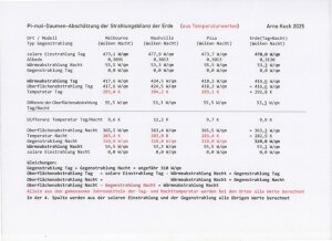 Pi-mal-Daumen-Abschaetzung-der-Strahlungsbilanz-der-Erde-aus-Temperaturwerten-klein