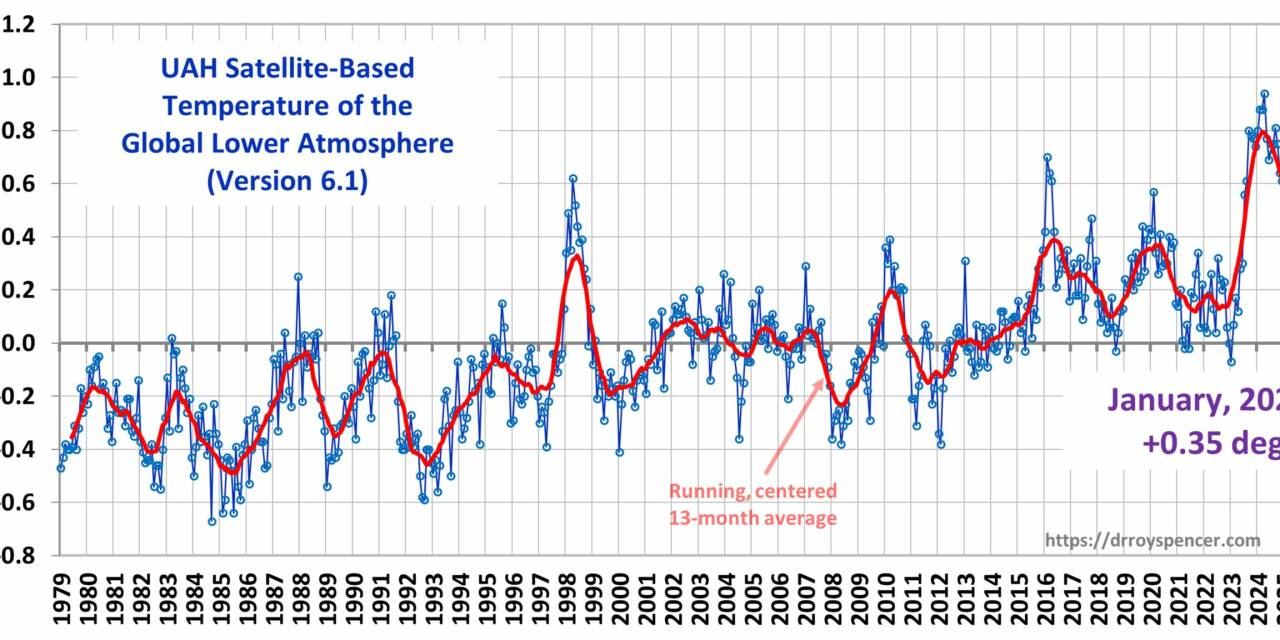 Die Gasspeicher leeren sich: Uns trennt noch eine Kälteperiode von der Notstandssituation