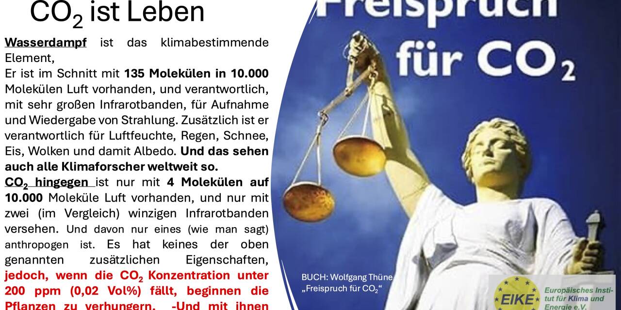 Hayek-Club Berlin: Vortrag von Michael Limburg: »Wasserdampf bestimmt Wetter & Klima: Freispruch für CO₂«
