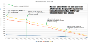 Windstrom-Deutschland-Januar-2026