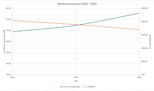 Windstromanalyse-2023-2025
