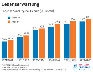 lebenserwartung-geburt