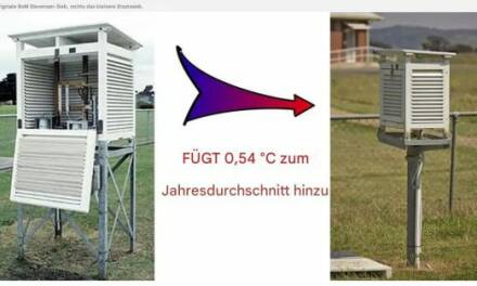 Eine weitere Temperatur-Verzerrung: Kleinere Wetterhütte = Erwärmung