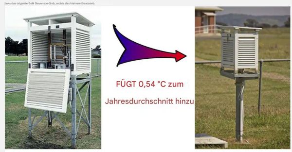 Eine weitere Temperatur-Verzerrung: Kleinere Wetterhütte = Erwärmung