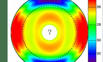 Veränderliches Sonnenlicht – Sonnenbewegung und -rotation