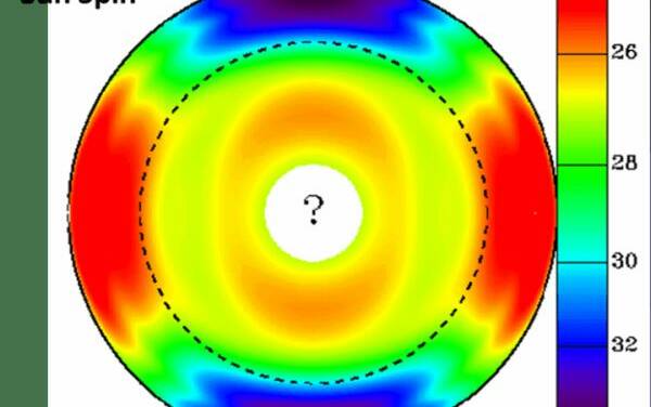 Veränderliches Sonnenlicht – Sonnenbewegung und -rotation