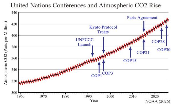 Klimawandel und Energie: Aufruhr unter den Staats- und Regierungschefs der Welt